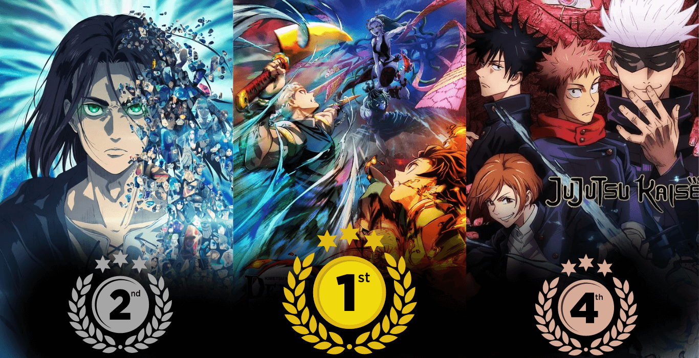 Top 20 Best Anime of 2015 - MyAnimeList.net