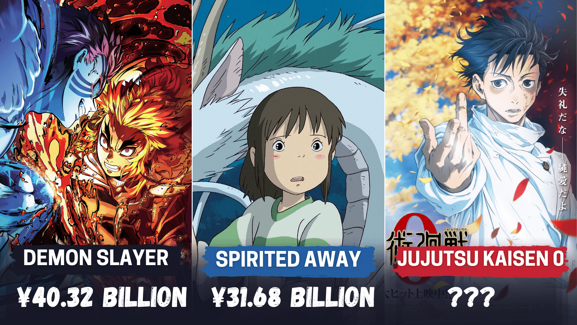 Top 10 HighestGrossing Anime Films in Japan of AllTime Anime Galaxy