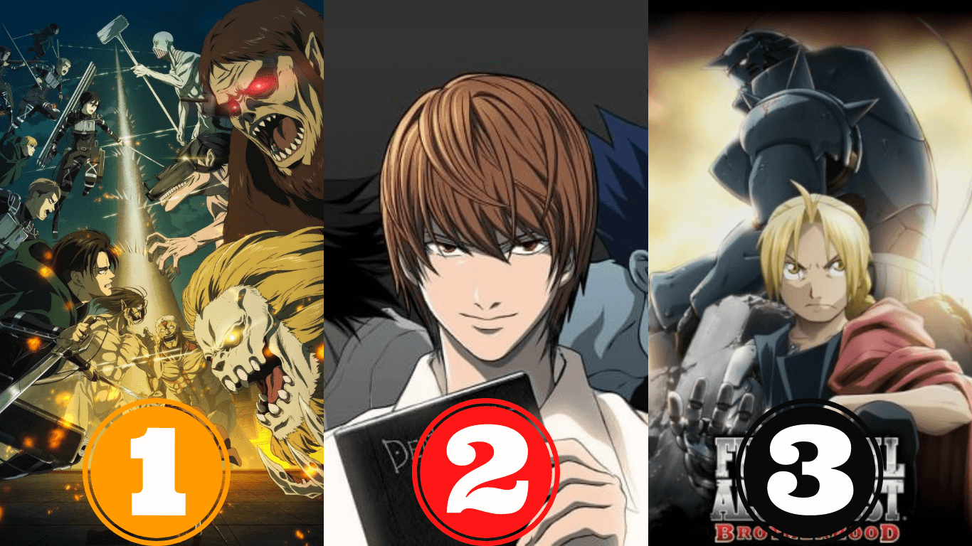 Attack on Titan Surpassed Death Note To Become The Most Popular ...