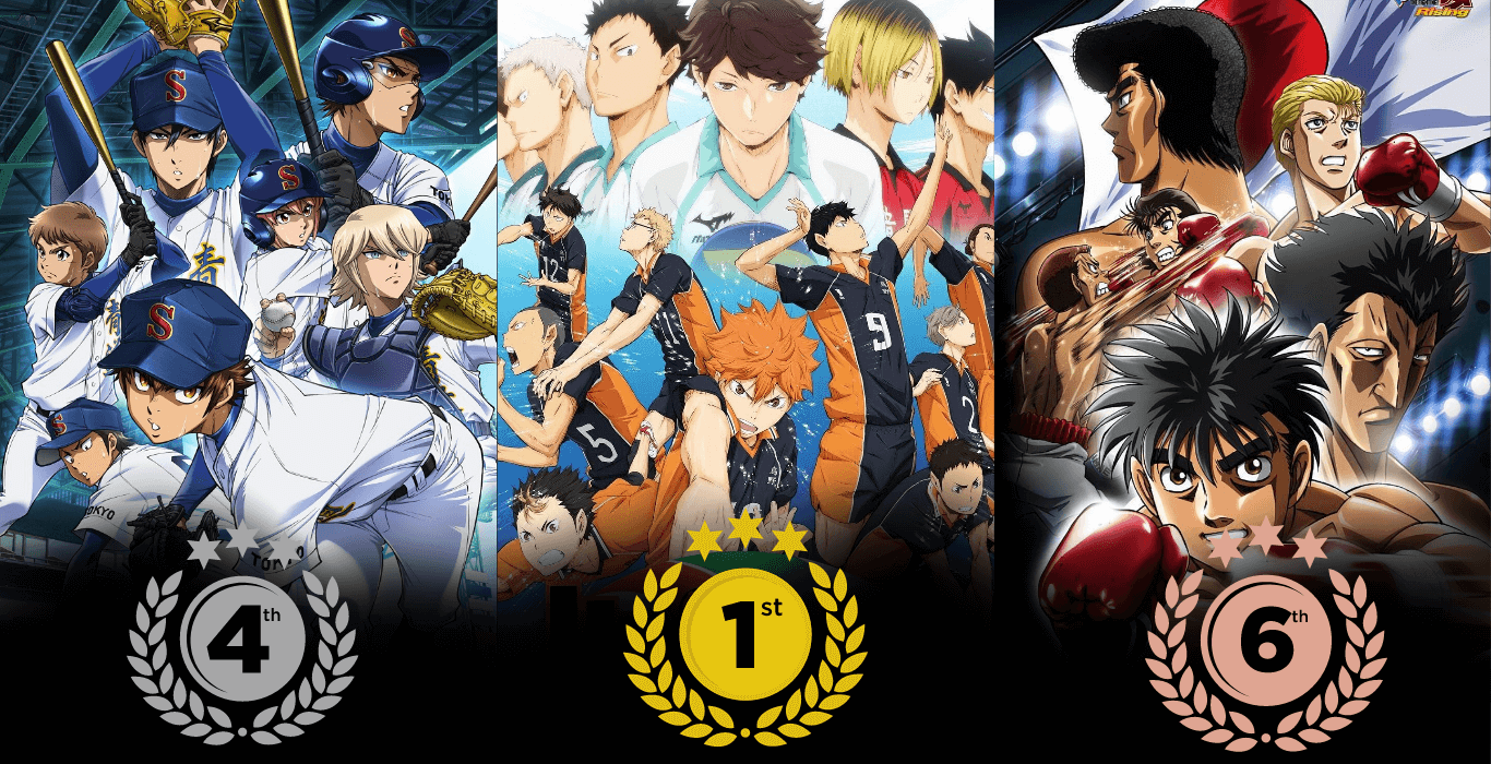 Top 10 Most Popular Sports Anime Of All Time Ranked - Anime Galaxy