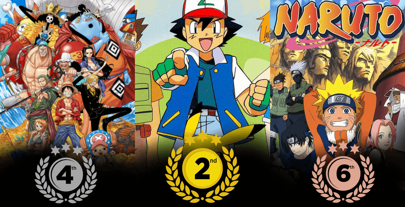 Top 10 Anime Series With Highest Number Of Episodes Count