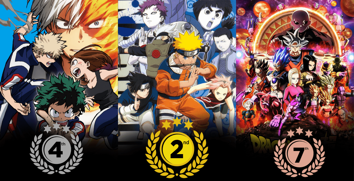 Top 10 Greatest Anime Tournaments Of All Time - Anime Galaxy