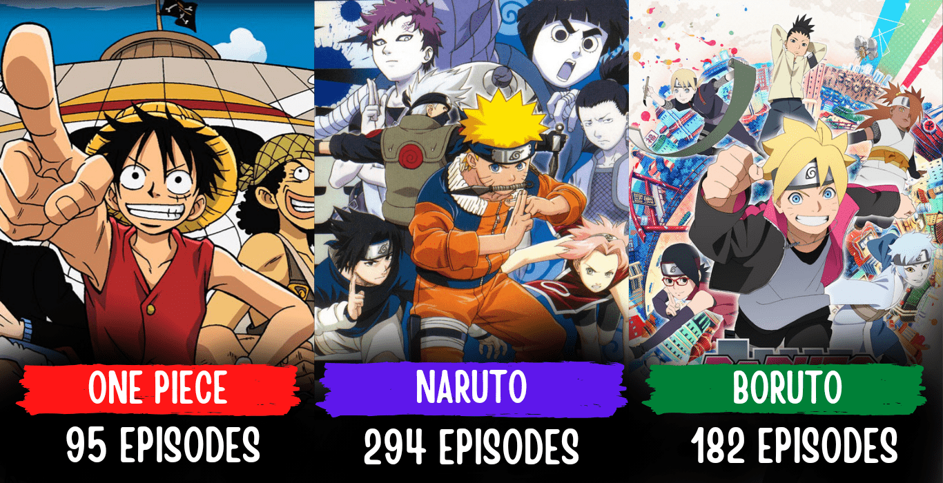 Top 10 Anime With Highest Number Of Filler Episodes - Anime Galaxy