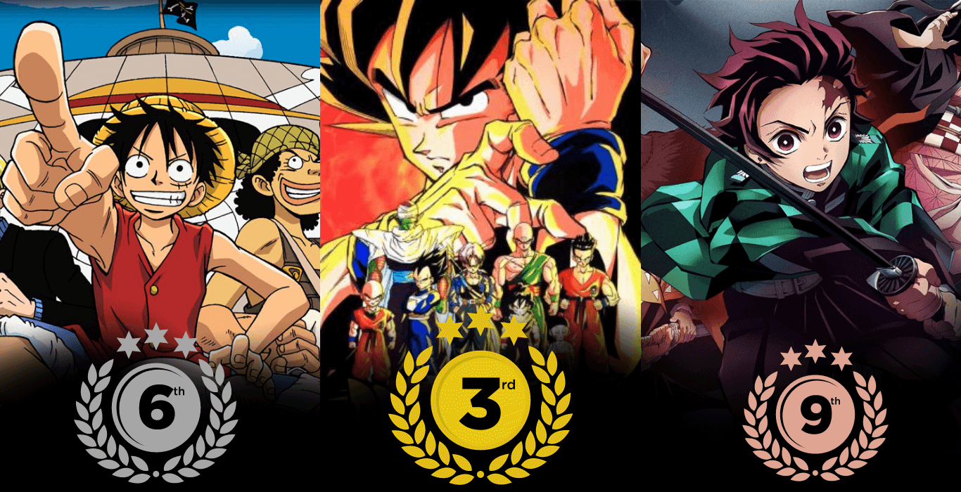 Top 10 Highest-Grossing Anime Franchises Of All Time - Anime Galaxy