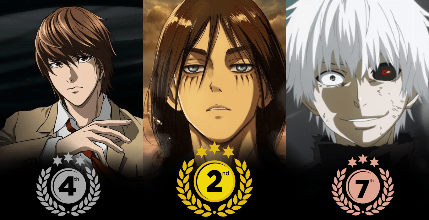 Best 13 Powerful Anime Villains Of All Time - Siachen Studios