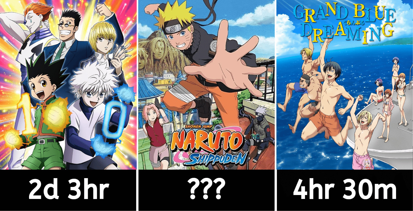 How Long It Will Take To Watch Your Favorite Anime? - Anime Galaxy