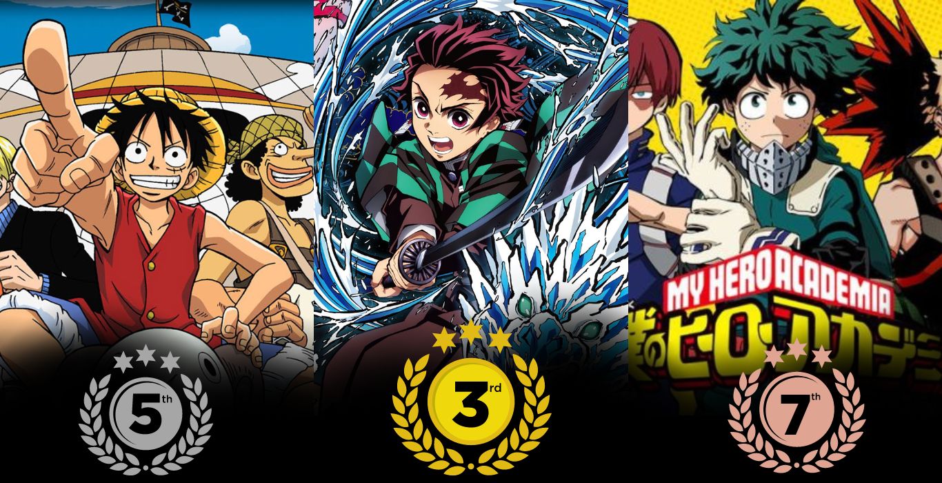 Most Watched Anime Series