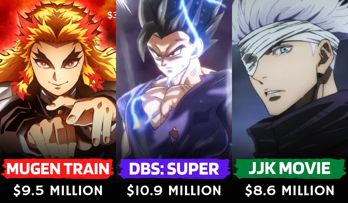 Dragon Ball Super: SUPER HERO - Boxoffice