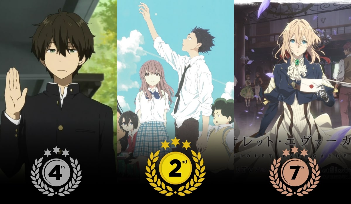 Best Anime By Kyoto Animation
