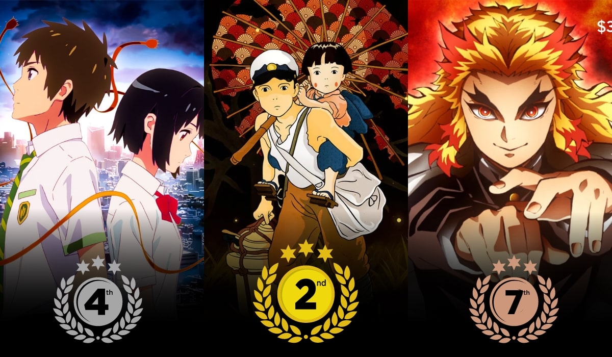 Top 10 HighestRated Anime Movies Of All Time On IMDb