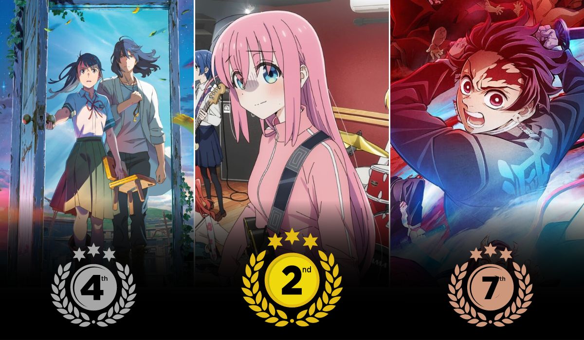 Most sold anime Bluray